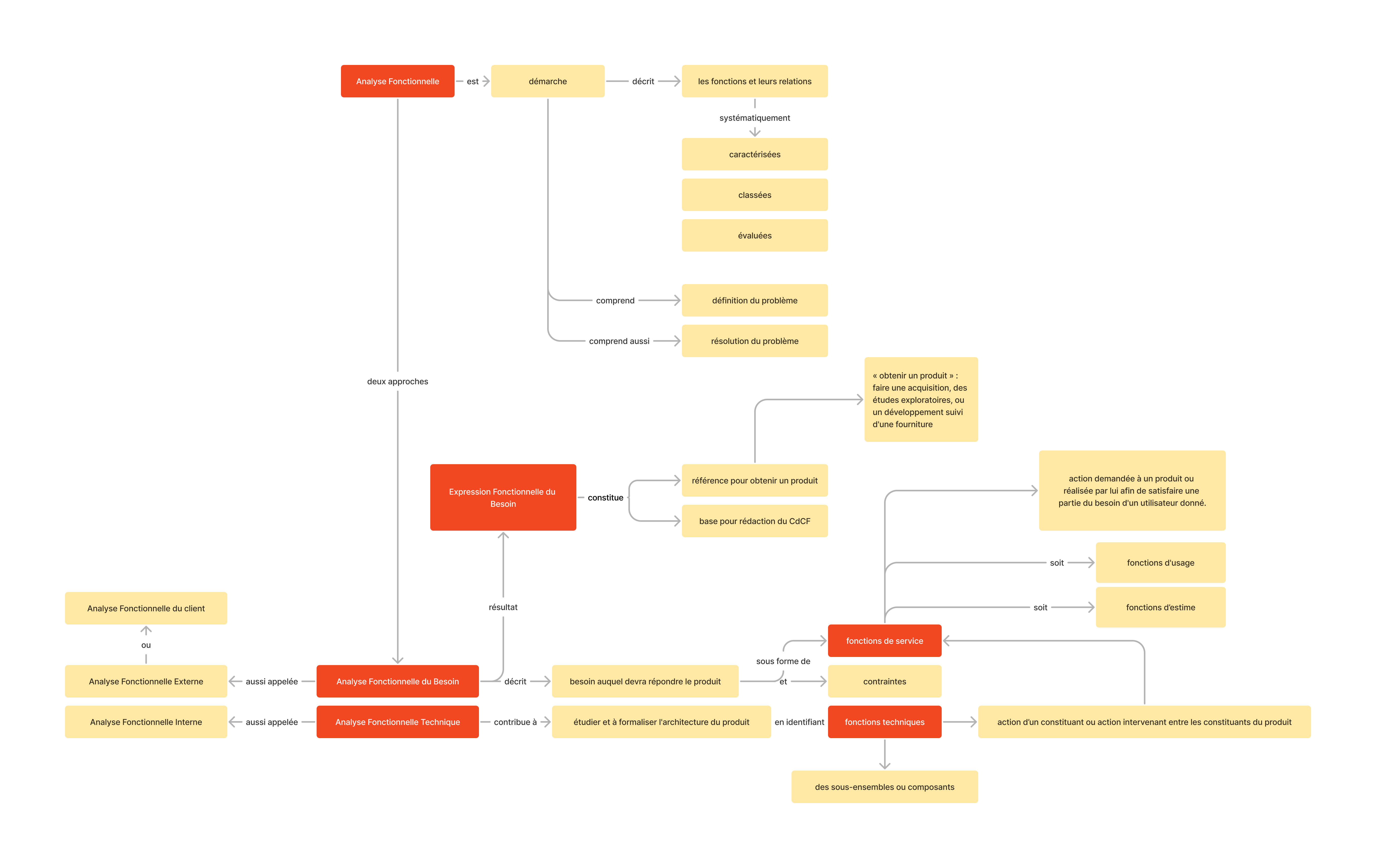 ../../_images/analyse-fonctionnelle-global.png