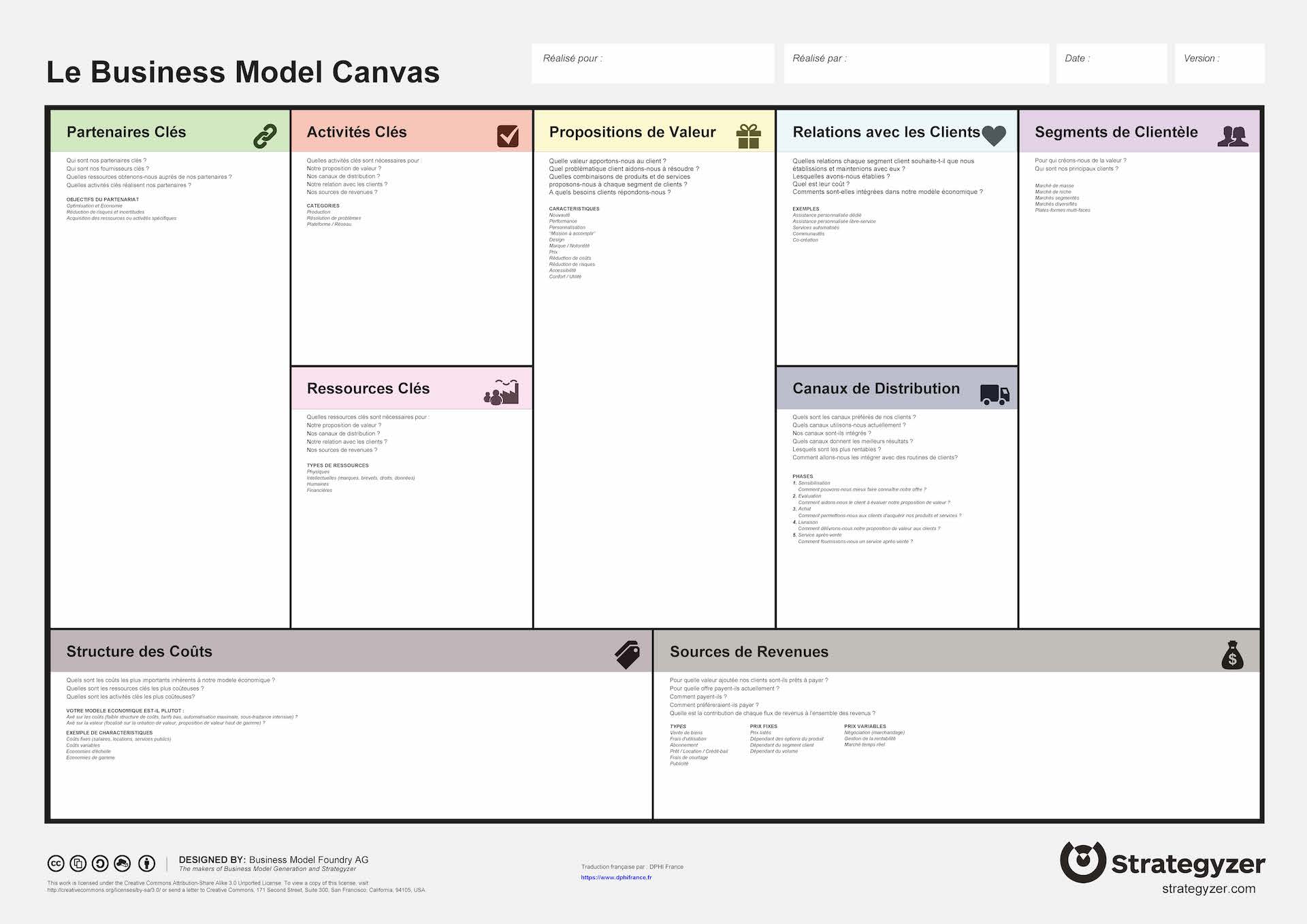 ../../_images/business_model_canvas_francais_2.jpg