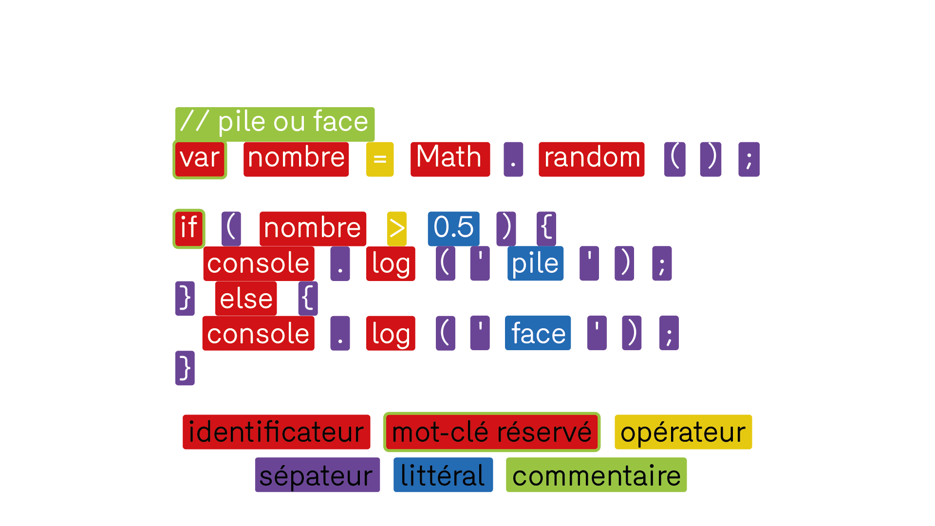 On peut catégoriser ces unités lexicales