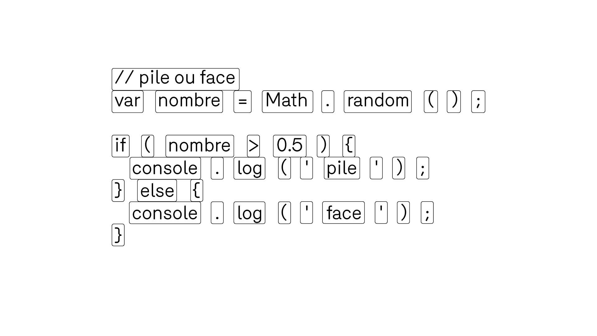 schéma des lettres aux mots catégorisé - analogie