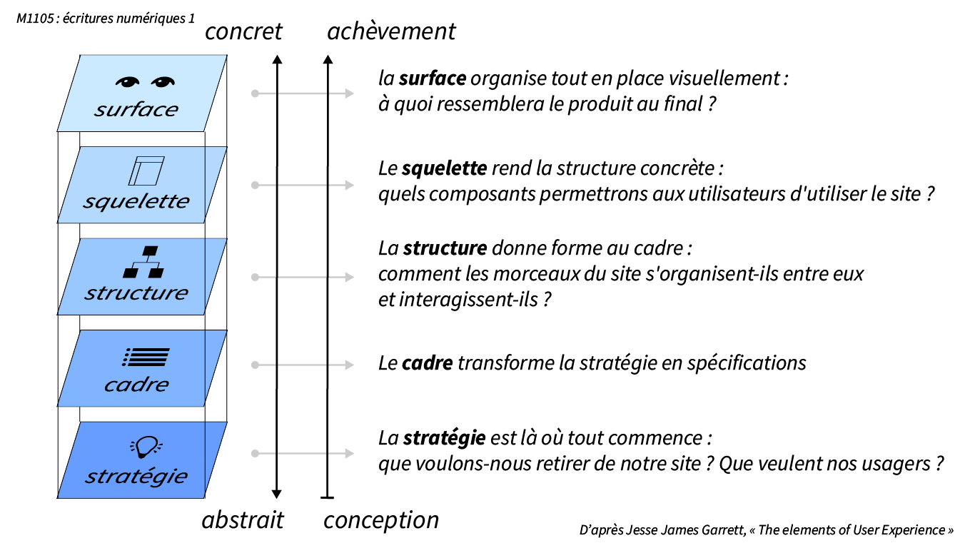 Élément De L’expérience Utilisateur — Documentation Design Et Édition ...