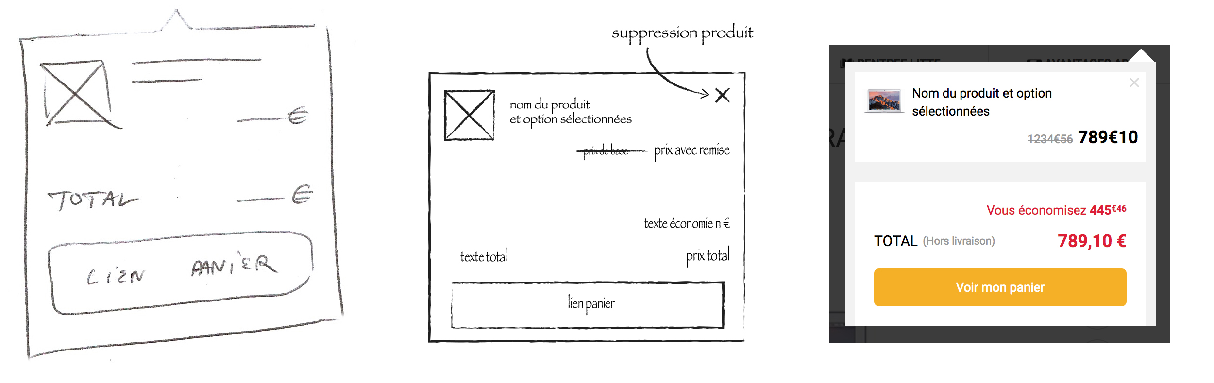 Illustration des niveaux de définition d'une maquette