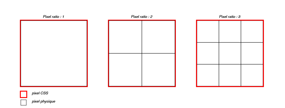 illustration du pixel-ratio