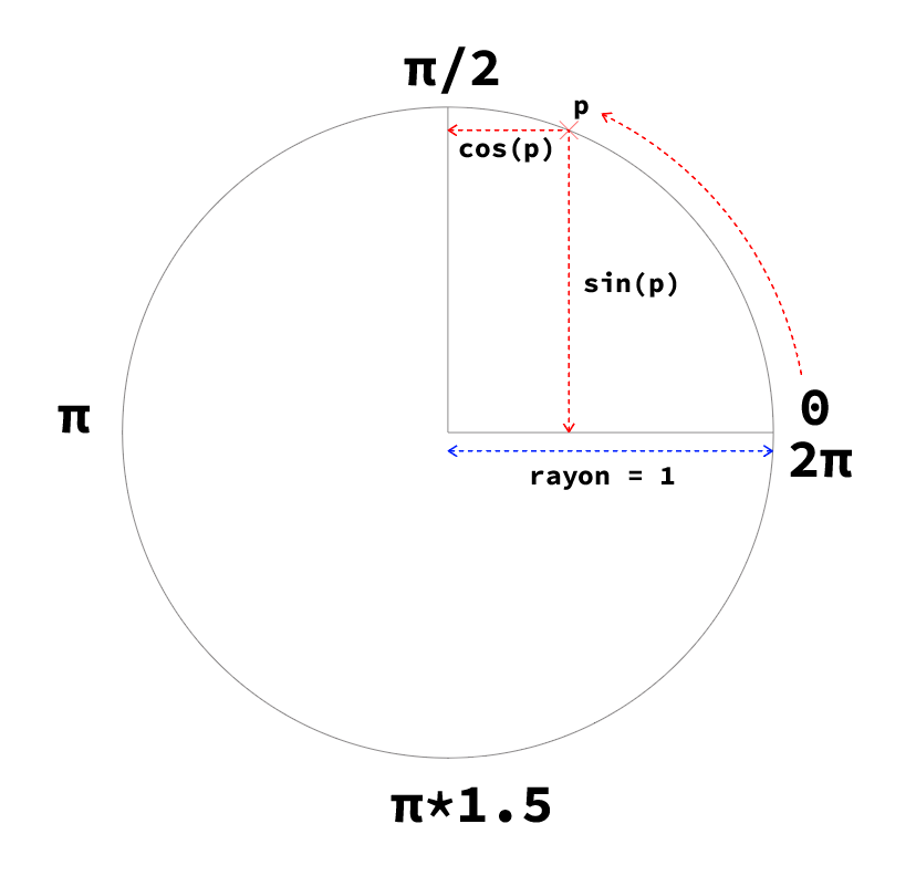../_images/cercle.png