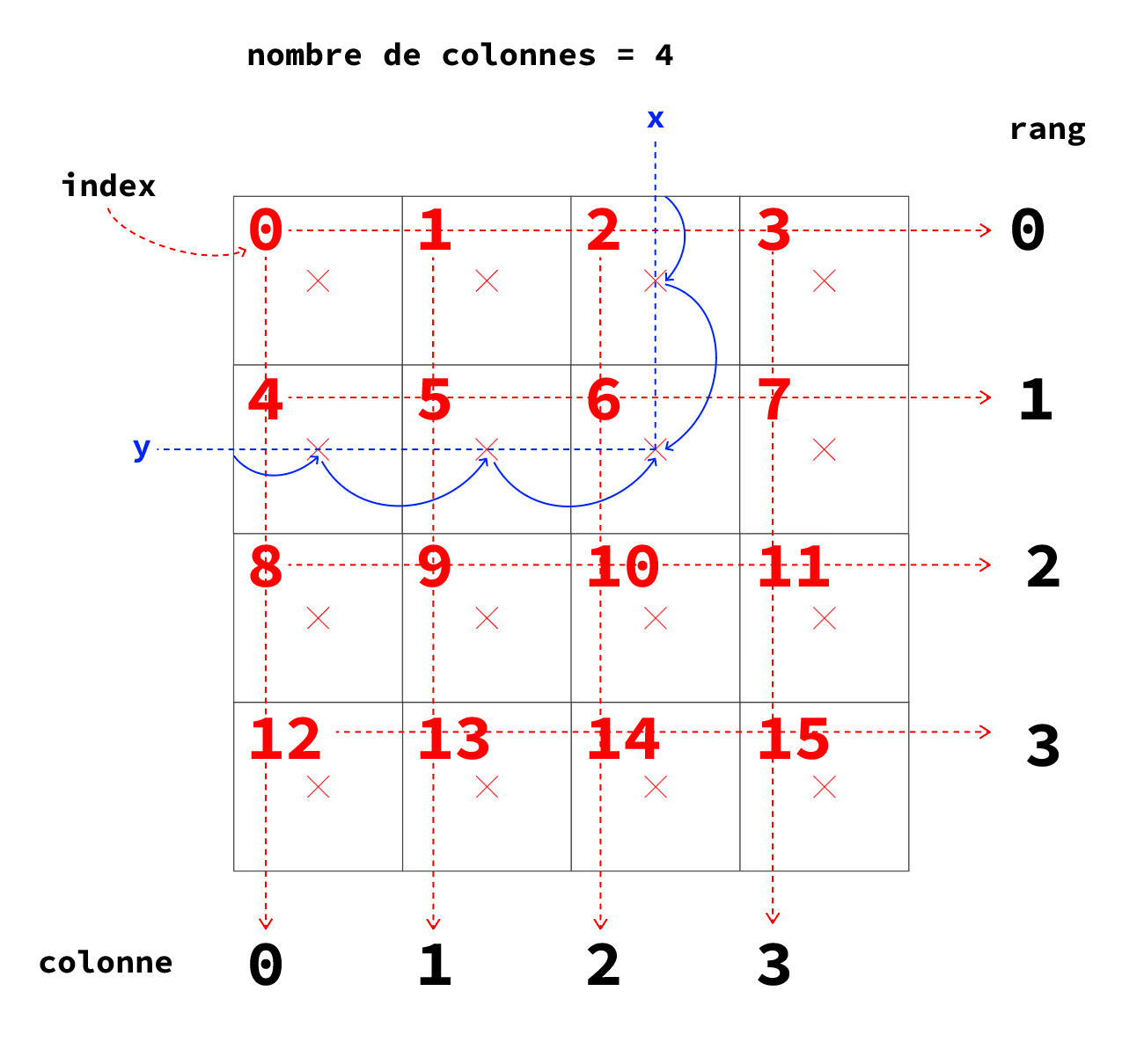 ../../../_images/colonnes1.png