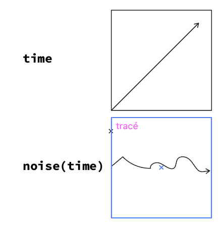 ../_images/noise-time.png
