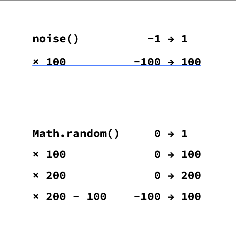 ../_images/noise-vs-random.png
