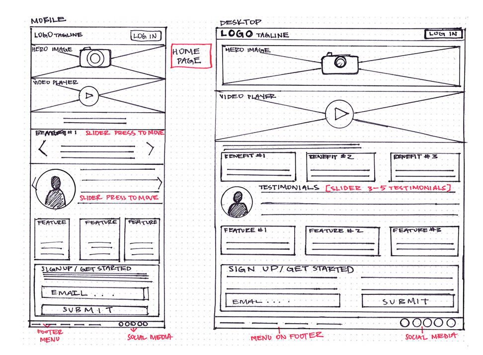Maquette Emailing en HTML : les 8 Outils pour une création facile -  TraceParts